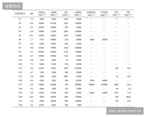 可持续性的下一章:竞争将从“如何用好切削液”转向“如何循环利用”,带有成分在线分析功能的变频调节回收系统将出现 可持续性的下一章:竞争将从“如何用好切削液”转向“如何循环利用”,带有成分在线分析功能的变频调节回收系统将出现